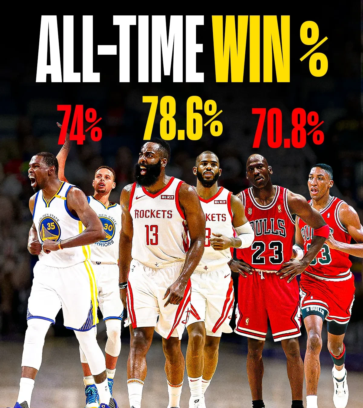 火箭再胜黄蜂,华盛顿展现统治力的简单介绍 火箭再胜黄蜂,华盛顿展现统治力的简单介绍